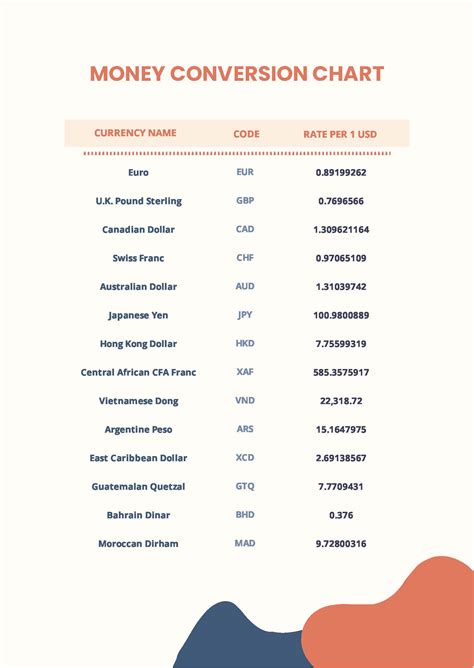 75 us to aus|Currency Converter .